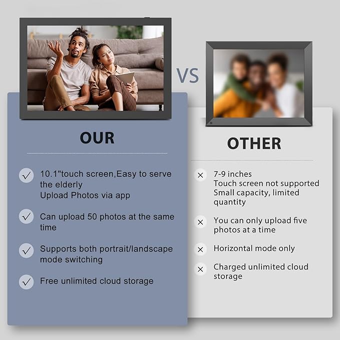 10.1" Digital-Picture-Frame Smart Digital Photo-Frame - IPS Touch Screen, Auto-Rotate, Slideshow, Load Photo Video from Phone to 32GB Digital Frame Via App Email, Free Cloud Storage, Gift for Mom Dad