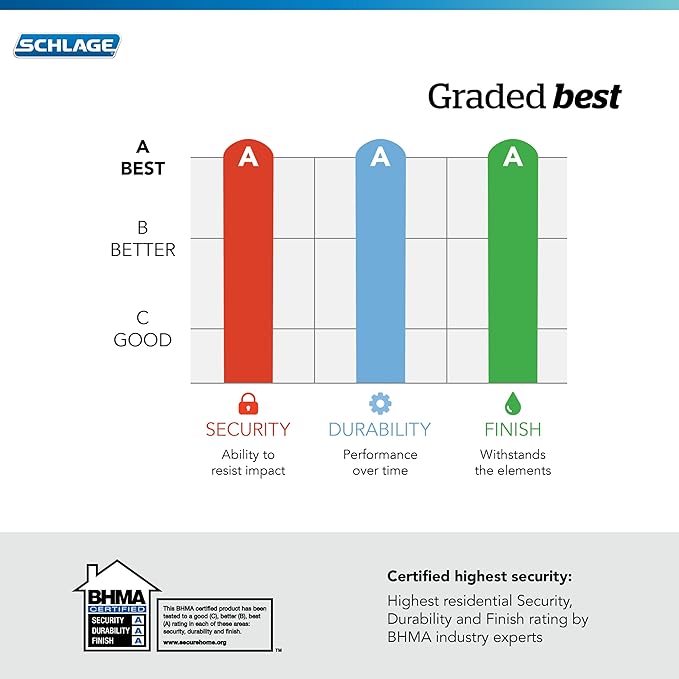 Schlage Encode Smart WiFi Deadbolt with Century Trim In Bright Chrome