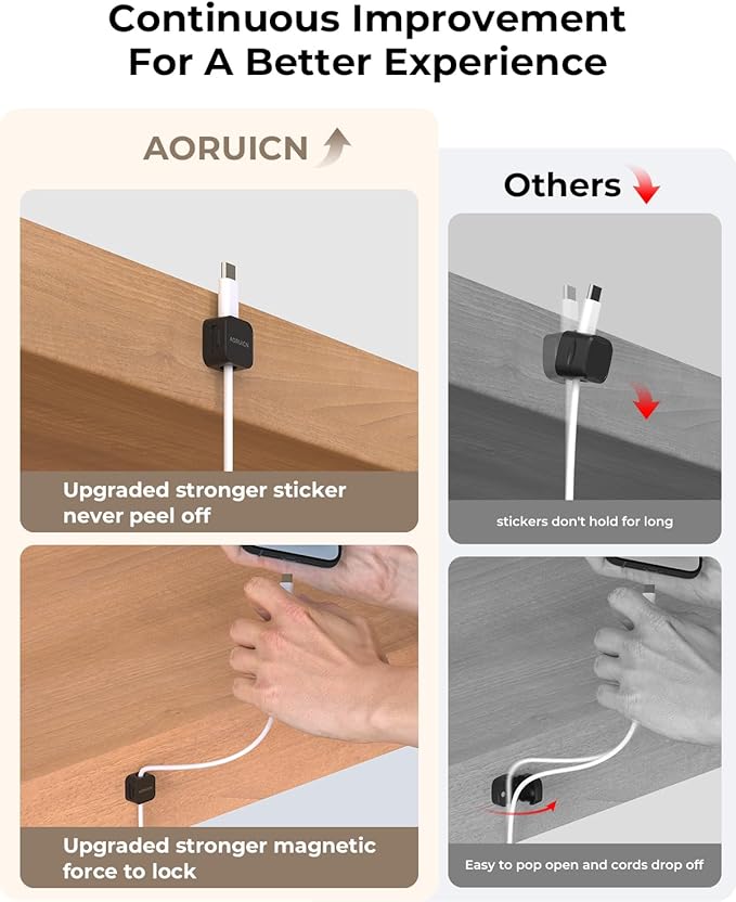 10 Pack Cord Organizer Holder,AORUICN Strong Adhesive Desk Cable Management Magnetic Easy Open,Organize Phone Charging Cords Wire Holder Organizer Neatly for Home,Office,Car,Desk,Nightstand