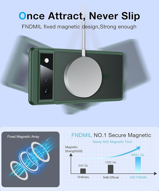 [NO.1 Magnetic] Google Pixel 6 Case with MagSafe [Translucent Matte][Military Grade Drop Tested][Anti-Fingerprint] Slim Case Soft Silicone Bumper, Green